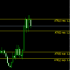 MT4-Levels ATR