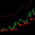 MT4-Line Breakouts