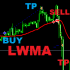 MT4-Linear Weighted MA on EurUsd