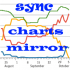 MT4-LineSyncMirrorChart