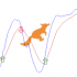 MT4-Lisek Stochastic