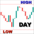MT5-Low High Day