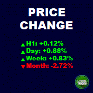 MT5-LT Price Change