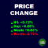 MT5-LT Price Change