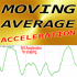 MT4-MA Acceleration mw