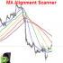 MT4-MA Alignment Scanner