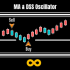 MT4-MA and DSS Oscillator