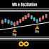 MT4-MA And Oscillation