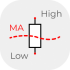 MT4-MA Candle size MT4-MA Candle size
