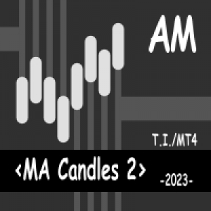 MT4-MA Candles 2 AM