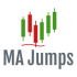 MT4-MA Jumps Trend