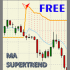 MT4-MA Super Trend Free