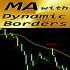 MT4-MA with Dynamic Borders mt
