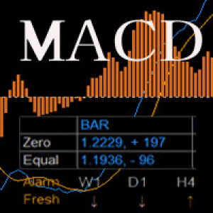 MT4-MACD 3lines predict monitor