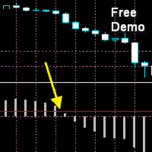 MT5-Demo MACD Cross Prediction Indicator
