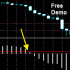 MT5-Demo MACD Cross Prediction Indicator