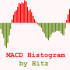 MT4-MACD Histogram Ind