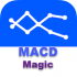 MT4-Macd Magic Indicator