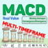 MT4-MACD Multi Timeframe Real Value for MT4