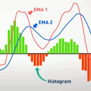 MT4-Macdio trigger forex indicator for mt4