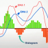 MT4-Macdio trigger forex indicator for mt4