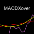 MT4-MACDXover