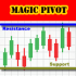 MT4-Magic Pivot