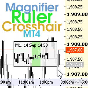 MT4-Magnifier Ruler Crosshair