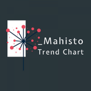 MT5-Mahisto Trend Chart