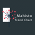 MT5-Mahisto Trend Chart