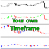 MT4-Make Your Own TimeFrame