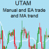 MT4-Manual and EA trade and MA trend