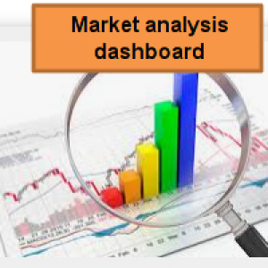 MT4-Market analysis dashboard