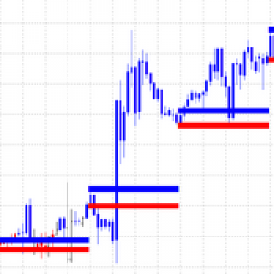 MT4-Market Dynamics