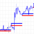 MT4-Market Dynamics