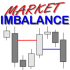 MT5-Market Imbalance MT5