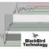 MT4-Market Liquidity Multi Level