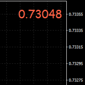MT4-Market Price Color