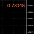MT4-Market Price Color