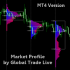 MT4-Market Profile By Global Trade Live