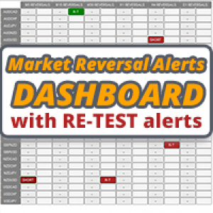 MT4-Market Reversal Alerts Dashboard