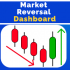 MT4-Market Reversal Catcher Dashboard