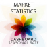 MT4-Market Statistics Dashboard