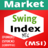 MT4-Market Swing Index MSI