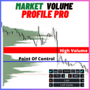 MT4-Market Volume Profile Pro