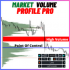 MT4-Market Volume Profile Pro