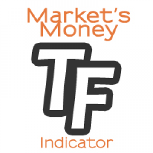 MT5-Markets Money Position Size tfmt5