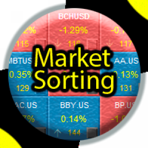 MT4-MarketSorting