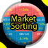 MT4-MarketSorting