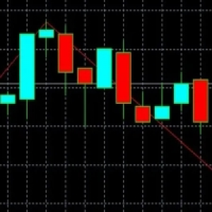 MT4-MarketTrader MT4